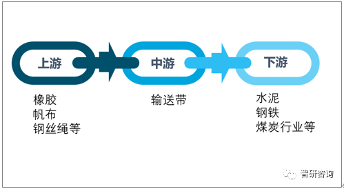 2019年中国输送带产量约为50亿平方米行业竞争格局相对稳定[图]开云 开云体育