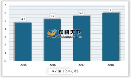 2019年我国输送开云 开云体育带行业产量不断提高 轻型输送带仍有较大市场空间(图3)