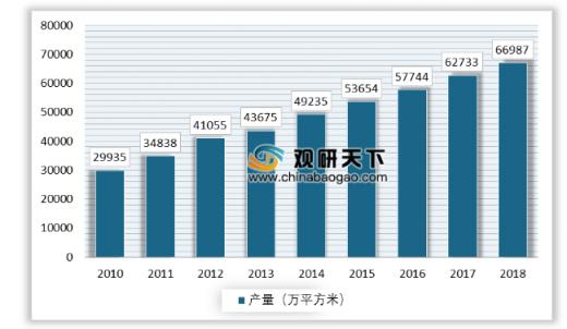 2019年我国输送开云 开云体育带行业产量不断提高 轻型输送带仍有较大市场空间