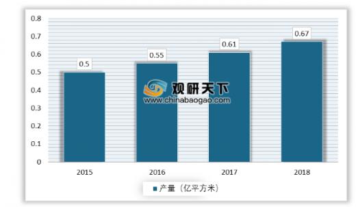 2019年我国输送开云 开云体育带行业产量不断提高 轻型输送带仍有较大市场空间(图6)