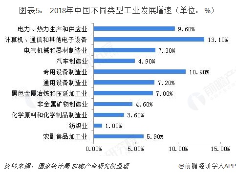 开云 开云体育2018年中国输送带行业市场现状和发展前景分析轻型输送带替代市场空间大【组图】(图5)