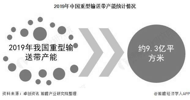 2020年中国重型输送带行业市场现状及竞争格局分析开云体育 开云平台 煤炭领域需求占据半壁江山(图2)