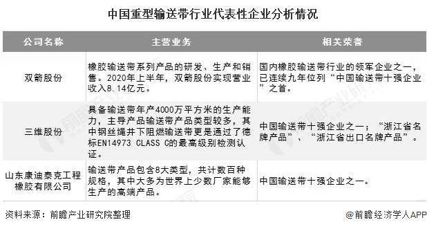 2020年中国重型输送带行业市场现状及竞争格局分析开云体育 开云平台 煤炭领域需求占据半壁江山(图4)