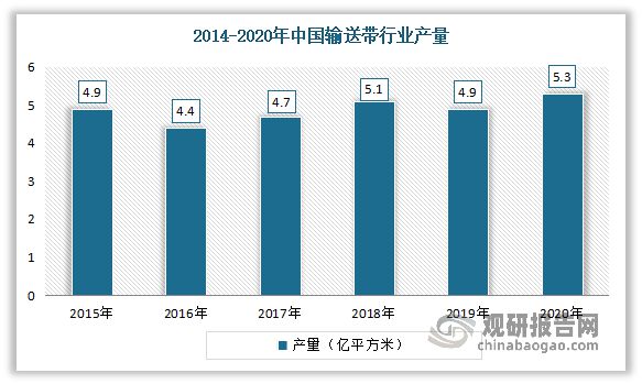 开云体育 开云APP中国输送带行业发展趋势分析与未来研究报告（2022-2029年）(图2)