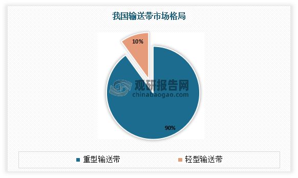 开云体育 开云APP中国输送带行业发展趋势分析与未来研究报告（2022-2029年）(图3)