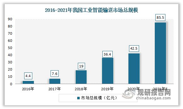 开云体育 开云APP中国输送带行业发展趋势分析与未来研究报告（2022-2029年）(图4)