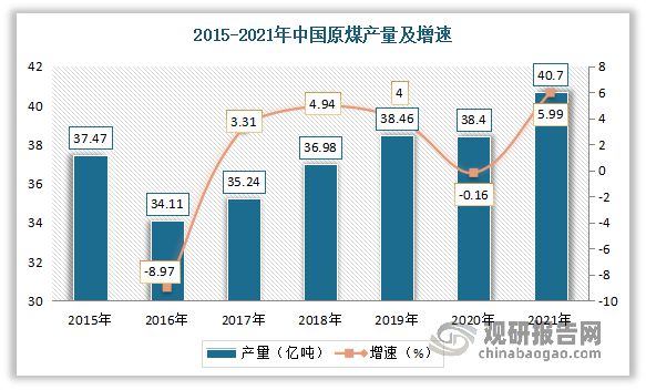 开云体育 开云APP中国输送带行业发展趋势分析与未来研究报告（2022-2029年）(图5)