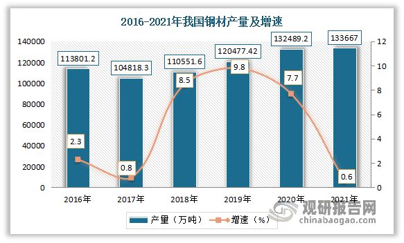 开云体育 开云APP中国输送带行业发展趋势分析与未来研究报告（2022-2029年）(图10)