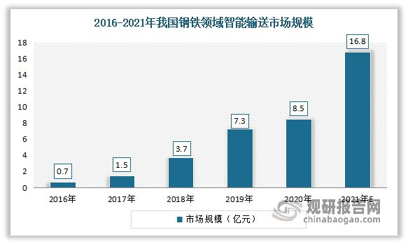 开云体育 开云APP中国输送带行业发展趋势分析与未来研究报告（2022-2029年）(图11)