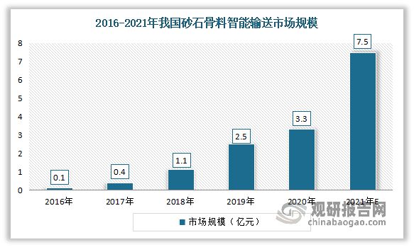 开云体育 开云APP中国输送带行业发展趋势分析与未来研究报告（2022-2029年）(图9)