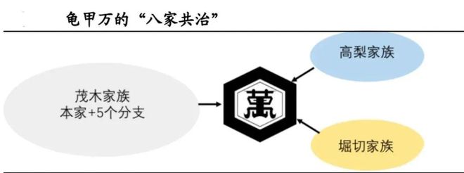 开云体育 开云平台361岁的龟甲万如何成为世界酱油之王？(图3)