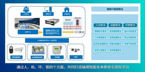 开云APP 开云体育江行智能利旧现行系统快速打造输煤系统管控平台(图3)