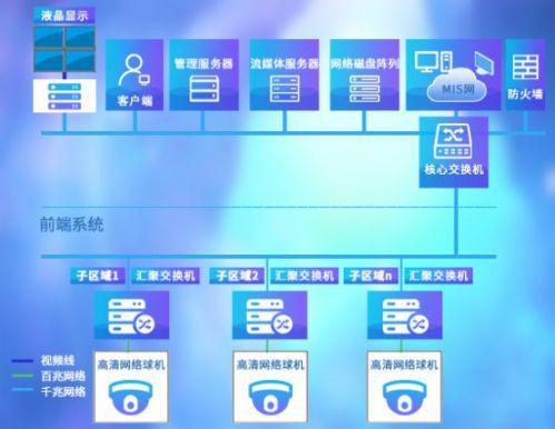 开云APP 开云体育江行智能利旧现行系统快速打造输煤系统管控平台(图2)