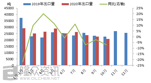 原创 2020年1-10月我国输送带行业进出口浅析开云体育 开云官网(图2)