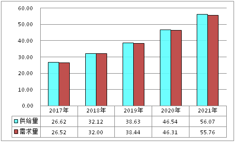 全球输送机带行业10佳品开云体育 开云官网牌名单(图1)