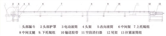 双箭-轻Kaiyun 开云体育型皮带输送机