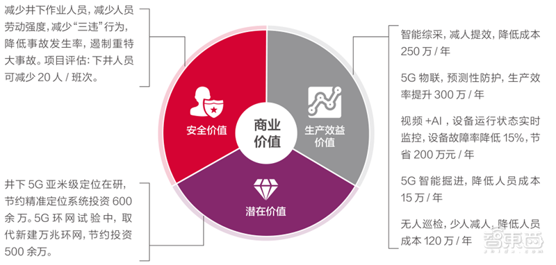 21个线大行业！从看病开云体育 Kaiyun.com 官网入口到挖矿影响每个人 智东西内参(图3)