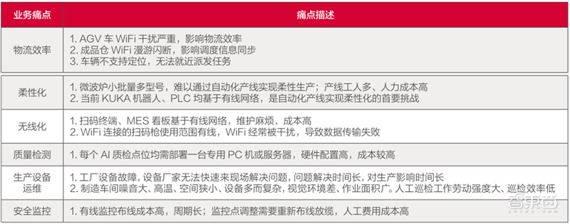 21个线大行业！从看病开云体育 Kaiyun.com 官网入口到挖矿影响每个人 智东西内参(图5)