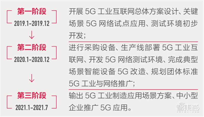 21个线大行业！从看病开云体育 Kaiyun.com 官网入口到挖矿影响每个人 智东西内参(图4)