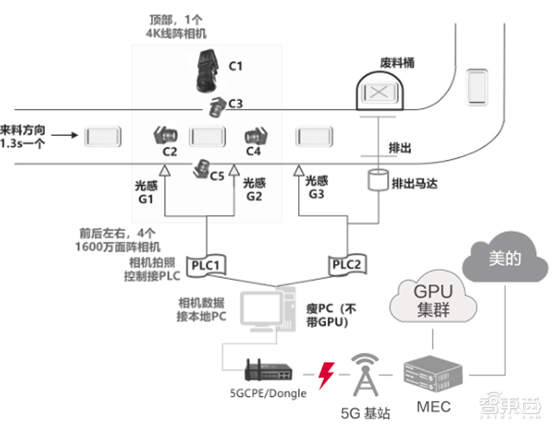 21个线大行业！从看病开云体育 Kaiyun.com 官网入口到挖矿影响每个人 智东西内参(图8)