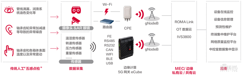 21个线大行业！从看病开云体育 Kaiyun.com 官网入口到挖矿影响每个人 智东西内参(图10)