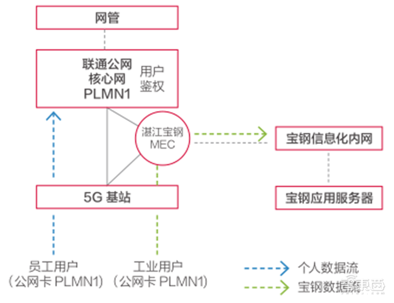 21个线大行业！从看病开云体育 Kaiyun.com 官网入口到挖矿影响每个人 智东西内参(图11)