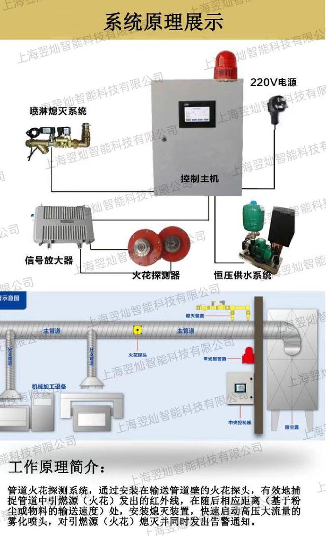 火花探测器灭火系统应运而生成为守护开云 开云体育官网工业安全的隐形卫士(图4)