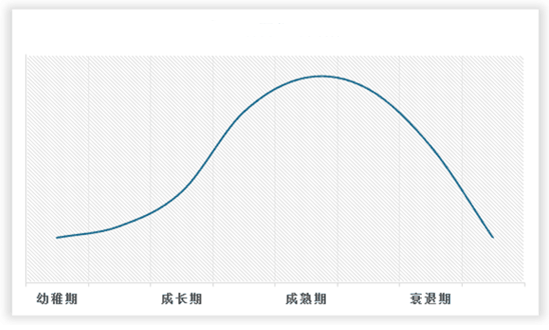 开云 开云体育官网中国输送带行业现状深度研究与未来前景调研报告（2023-2030年）(图2)