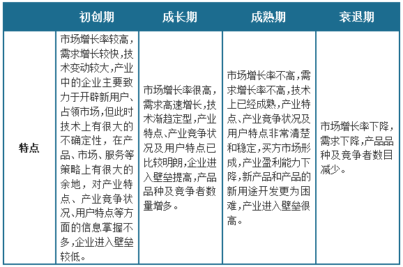 开云 开云体育官网中国输送带行业现状深度研究与未来前景调研报告（2023-2030年）(图1)