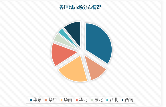 开云 开云体育官网中国输送带行业现状深度研究与未来前景调研报告（2023-2030年）(图4)