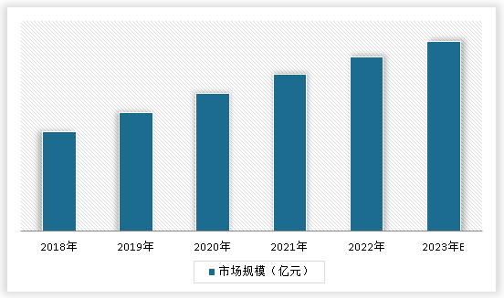 开云 开云体育官网中国输送带行业现状深度研究与未来前景调研报告（2023-2030年）(图3)