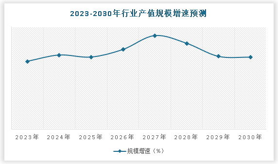 开云 开云体育官网中国输送带行业现状深度研究与未来前景调研报告（2023-2030年）(图5)