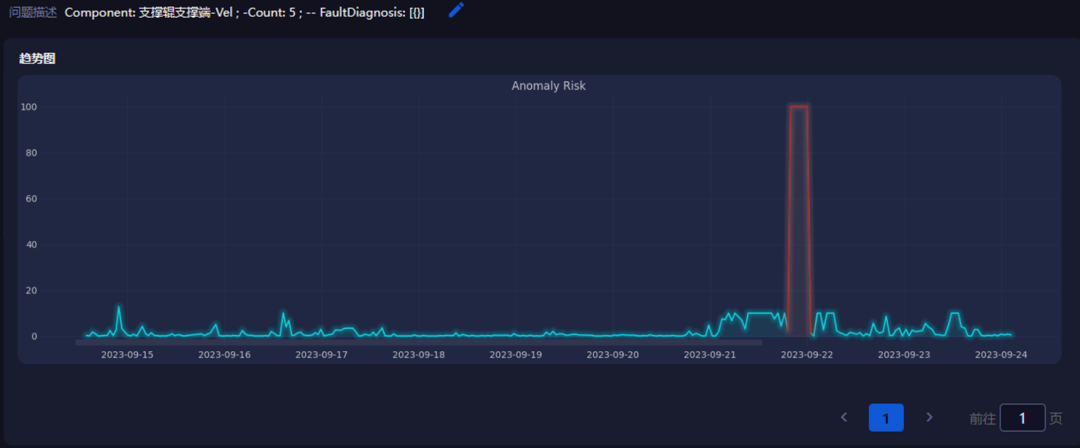 SKF Insight 洞悉：AI诊断+人工复查：为水泥厂设备24小时保驾护航开云APP 开云官网入口(图2)