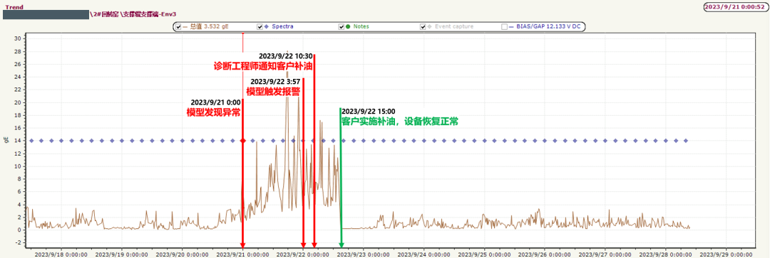 SKF Insight 洞悉：AI诊断+人工复查：为水泥厂设备24小时保驾护航开云APP 开云官网入口(图3)