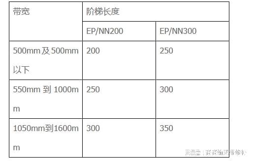 开云 开云体育官网织物输送带接头怎么接织物型输送带接头方法(图2)