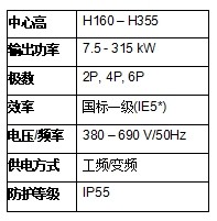 开云 开云体育官网ABB重磅推出首款国标一级超高效M2QA IE5异步电机(图2)