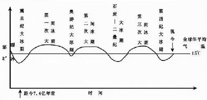 每次地球冰河期都有大批物种灭绝！Kaiyun 开云体育以目前科技水平我们能撑住吗(图7)