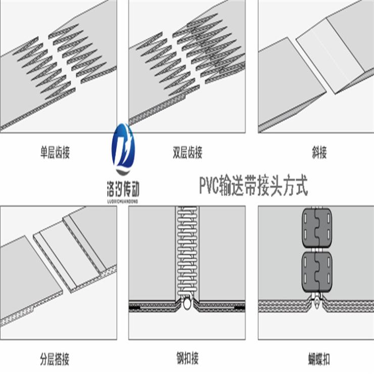 PVC输送带定制开云体育 开云平台(图4)