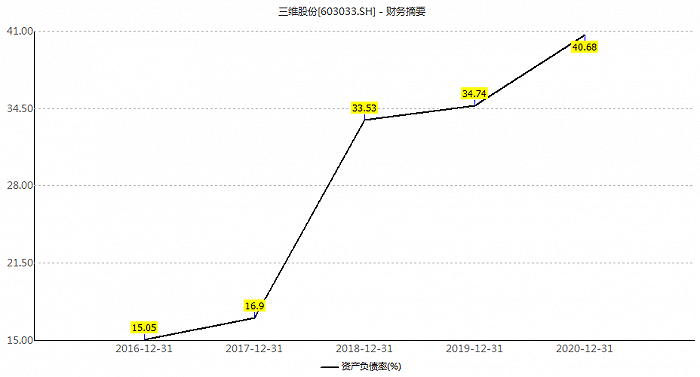 提前两涨停！开云 开云体育官网三维股份拟130亿跨界可降解塑料账上只有4亿画大饼？(图3)