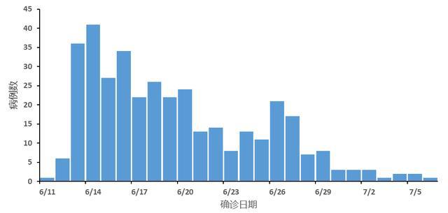 中疾控：北京病例样本检测结果较武汉参考毒株在四开云体育 Kaiyun.com 官网入口个位点发生突变(图1)