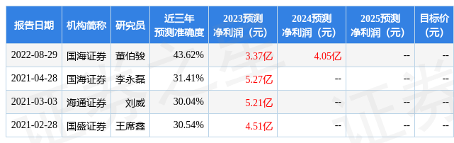 海通国际：给予双箭股份增持评级目标价位78元开云体育 Kaiyun.com 官网入口