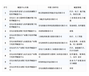 青记·新经济周报｜赛轮、软控等上市公司带动青岛轮胎产业成全国龙头开云体育 Kaiyun.com 官网入口(图1)