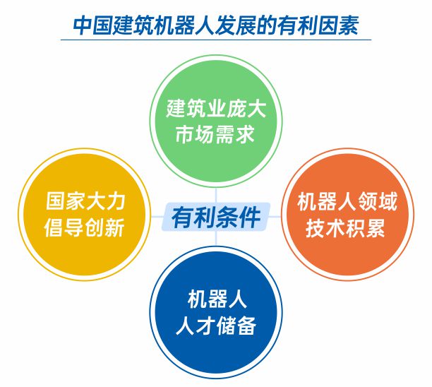 开云APP 开云官网入口当机器人遇上建筑行业会有什么样的改变？ 建筑机器人代替传统人工作业趋势锐不可当(图3)