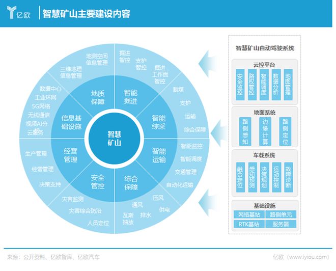 开云体育 开云官网强势入局宝通科技要做多场景下的“萝卜快跑”(图2)