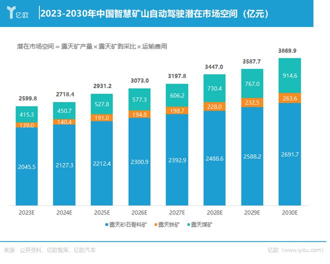 开云体育 开云官网强势入局宝通科技要做多场景下的“萝卜快跑”(图3)